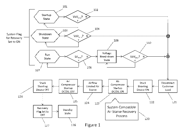 A single figure which represents the drawing illustrating the invention.